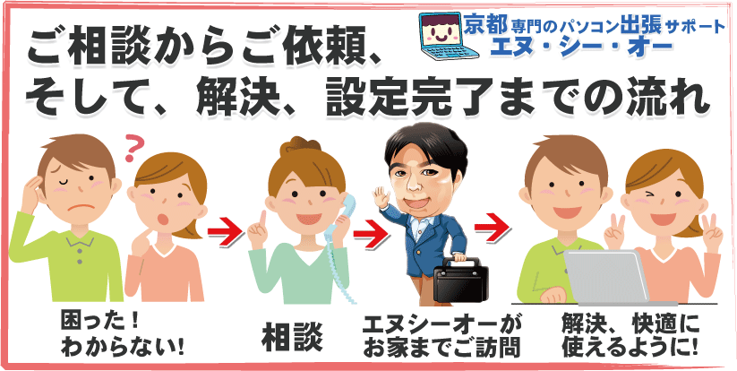 パソコン修理 相談 京都 エヌシーオーにご相談下さい。パソコン設定などの費用の相談。そして、訪問サポート、解決までの流れ