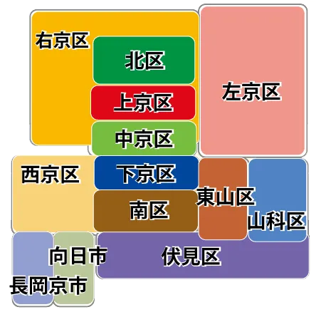 パソコン修理 京都 エヌシーオーでは、京都市、向日市、長岡京市は、出張料金は無料です。