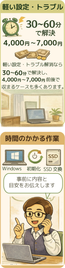 作業前に内容と料金目安を共有する（京都の出張・遠隔パソコン修理）