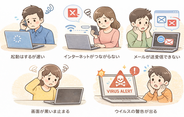 起動はするが動作が遅い、インターネットがつながらない、メールが送受信できない、画面が黒いまま止まる、ウイルスの警告が出るといった代表的なパソコントラブルを示したイラスト