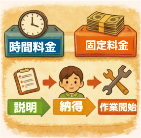 時間料金と固定料金の2つの料金体系を、アイコンと矢印で分かりやすく説明しているイラスト