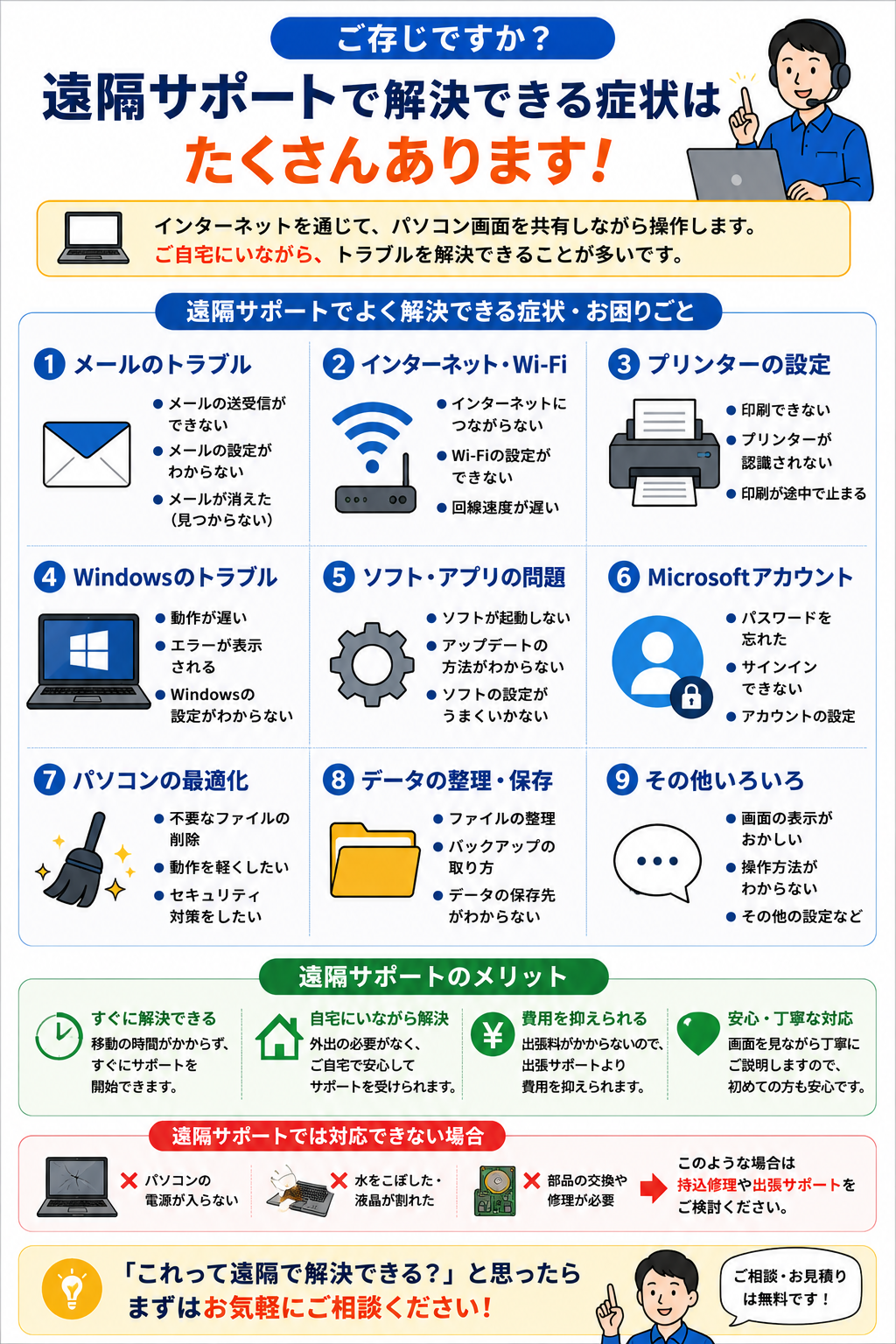 遠隔サポートで解決できる可能性があるパソコントラブル