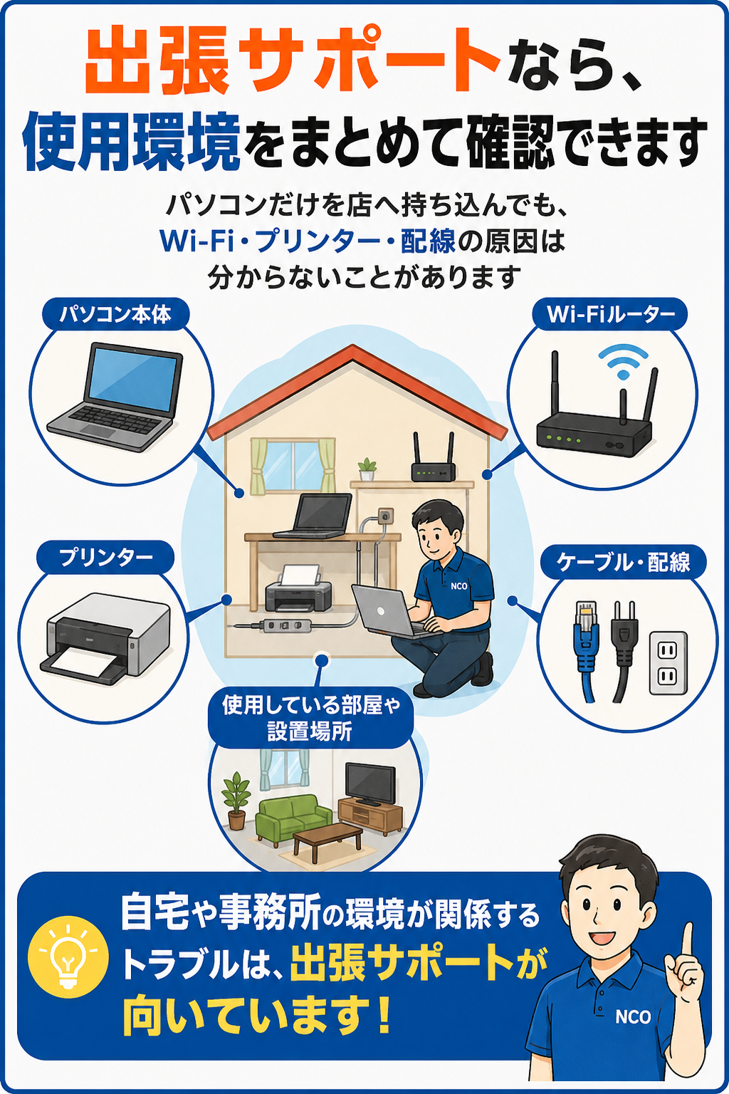 出張サポートでパソコンやWi-Fi、プリンター、配線、設置環境を確認する図解